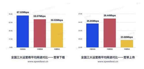 移動流量今年將降費20% 提速降費下運營商困境難解