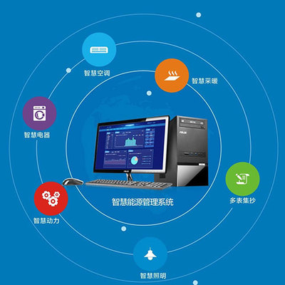 CMS能耗管理系統CMS2022已更新