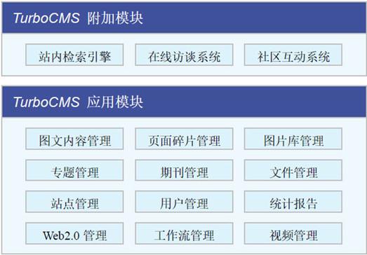 產品結構放心:具有完備的客戶服務體系及產品持續升級計劃,保障您的
