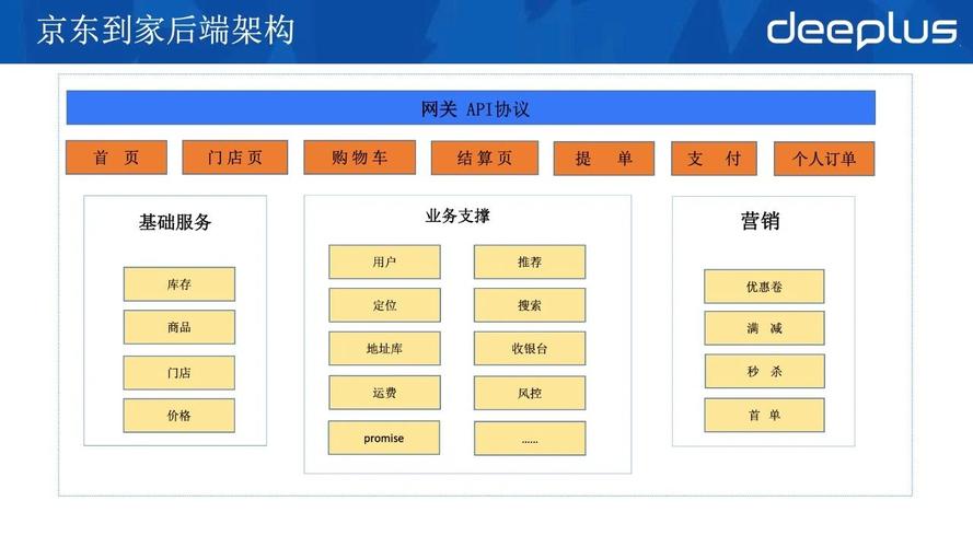 京東客cms網站建設_(什么是京東客,怎么申請)