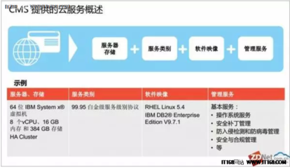 松下歐洲:26國的業務都跑在IBM CMS上