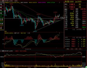 7.20商品期貨收評及夜盤雙焦螺紋鋼行情解析