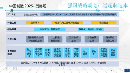 互聯網 智能制造項目整體規劃建設方案智慧工廠智慧工業.ppt 互聯網文檔類資源 csdn下載