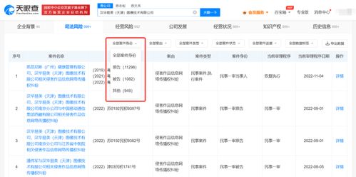 視覺中國曾因含違禁內容被罰30萬,盤點視覺中國商業版圖