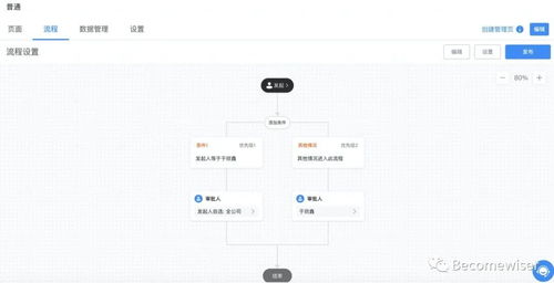 用戶運(yùn)營平臺產(chǎn)品設(shè)計指南