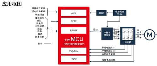 中微半導體電機控制芯片全新升級 cms32m67系列成綠色騎行應用新選擇