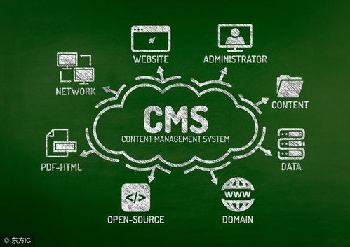 蘇寧易購cms架構演進 泰坦平臺的探索與實踐