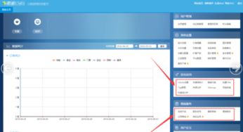 那一個網站后臺管理系統 cms 有排行榜這個功能