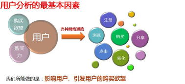 大老板都在選擇的網(wǎng)絡營銷,你跟上了嗎